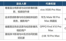 国产手机品牌排行，这几家把影像做出了各自的看家本领