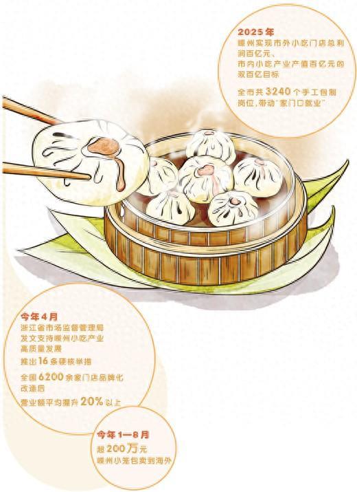 一只小笼包的百亿跃升（因地制宜发展县域经济）
