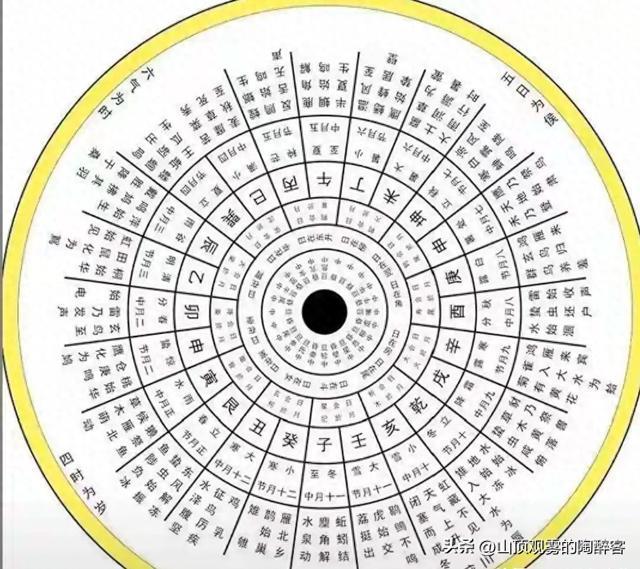 二十八宿不是算命：从角木蛟到轸水蚓，古代天文坐标全公开