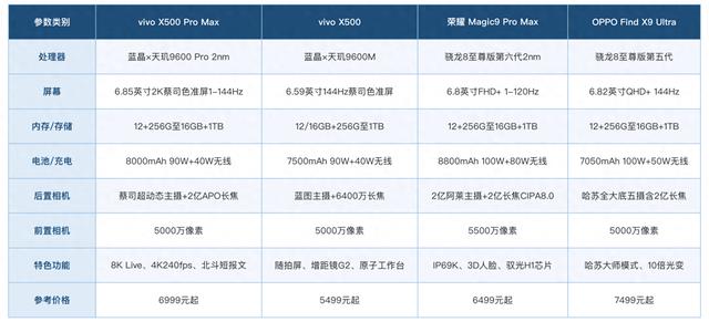 国产手机品牌排行，预算怎么分