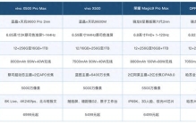 国产手机品牌排行，预算怎么分