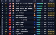 10月（2026）全球🌎大模型排行榜