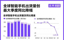 超200万人预约“史上最贵iPhone”：手机为何越卖越少，却越卖越贵？