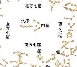 观星定四时:领先上古的西周天文科技,撑起华夏最早的时空秩序