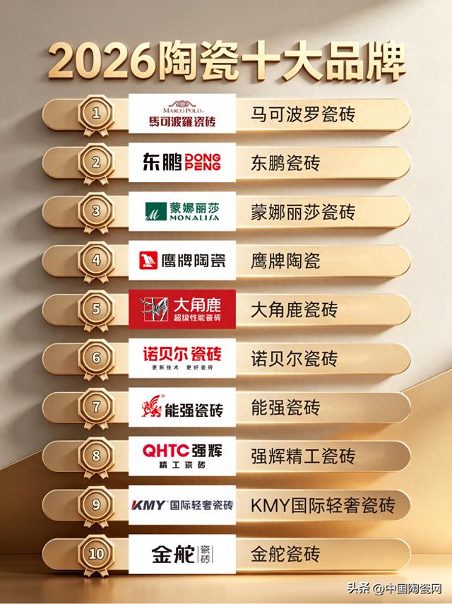 陶瓷十大品牌名单(2026):从花色竞争到标尺竞争,谁更强?