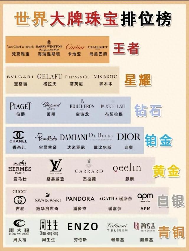 大牌珠宝首饰品牌排行全集系类