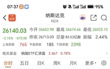 重磅预警！科技股逼空弹药彻底枯竭，短期反弹基本无望