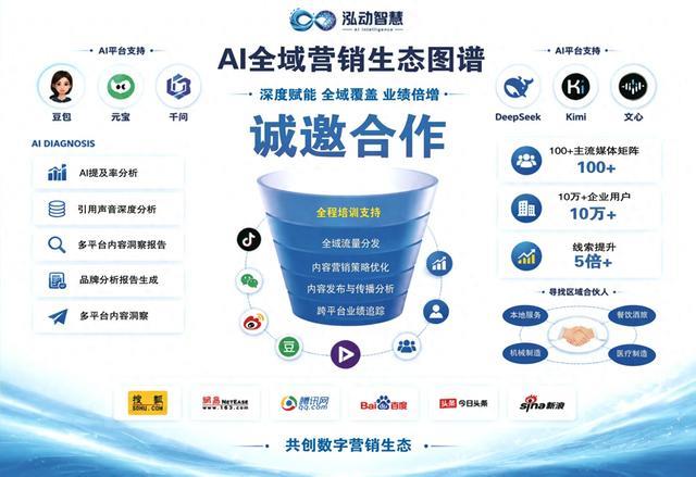 AI搜索排名找哪家