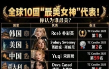 不同国家审美大比拼，10位女神，哪一位戳中你的审美