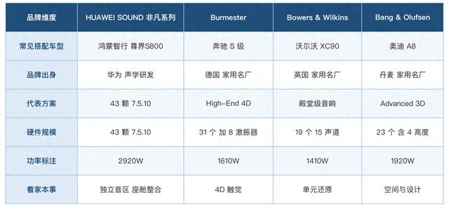 车载音响十大品牌排行榜 四个品牌的车型覆盖和看家本事