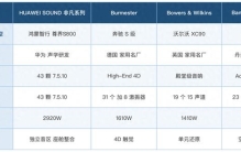 车载音响十大品牌排行榜 四个品牌的车型覆盖和看家本事