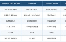 汽车音响品牌档次排名 别只数喇叭 先看品牌出身和系统层级