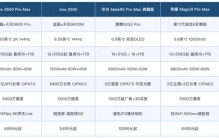 人像摄影手机排行，肤色与虚化怎么选