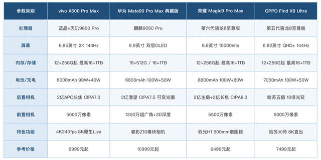 短视频博主用什么手机拍摄出片快