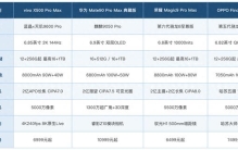 短视频博主用什么手机拍摄出片快