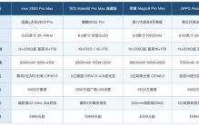 长焦摄影手机排行，光学变焦与数码变焦实测