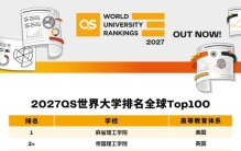 2027QS世界大学排名发布：港大11名，北大13名，清华14名，浙大47名