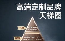 高端全屋定制品牌金字塔，看懂家装品牌梯队