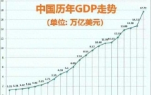 中国崛起：10个硬理由，看懂全球格局大变化