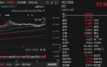 全球饮料巨头，股价历史新高