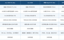 国产手机品牌排行，换机前先看这篇