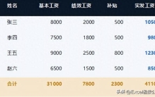 WPS 求和函数全攻略：从 SUM 到 DSUM 一次讲透
