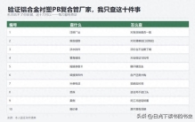 铝合金衬塑PB管厂家排名：我给不出名次，我给得出十件可查的事