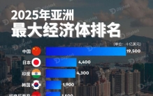 亚洲科技三强鼎立：韩国半导体、日本精密机床与中国的“黑科技”