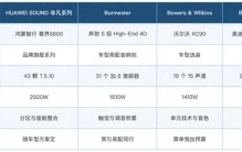 汽车音响品牌档次排名 按预算分三档 看能碰到什么