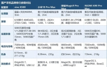 国产手机品牌排行怎么挑？这四款国产旗舰各有一手