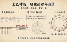 古代最高级的天文算法：太乙积年推算，精确到个位的百万级数据