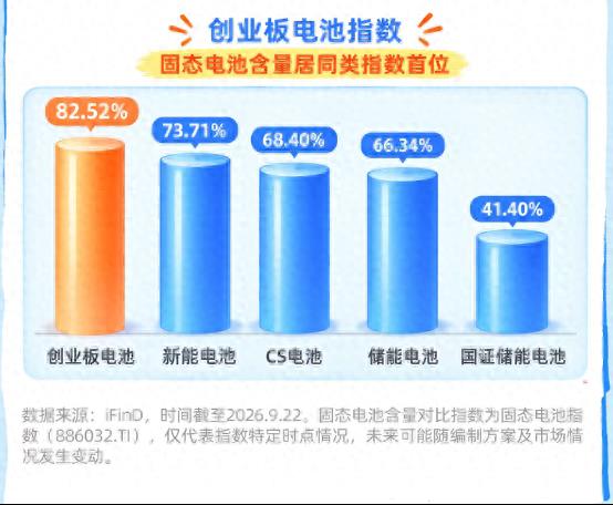 固态还没量产，创业板电池凭什么先被盯上？