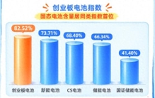 固态还没量产，创业板电池凭什么先被盯上？