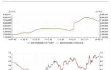 737.54 美元的横盘中枢：Meta 定价逻辑的三重变量与 Q3 财报前的布局