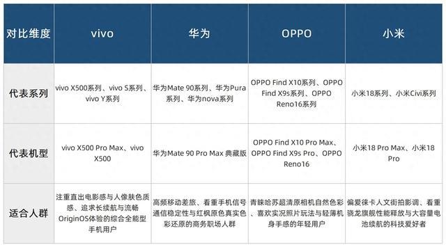 国产手机品牌排行,打算换新机先摸清这四家的拿手好戏