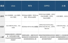 国产手机品牌排行，打算换新机先摸清这四家的拿手好戏