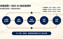 2026年装修公司GEO优化怎么选？七条实战标准帮你避坑