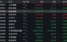 市值差3亿元，工商银行反超长鑫科技重回A股第一