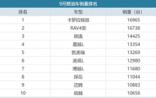 9月燃油车销量排名！