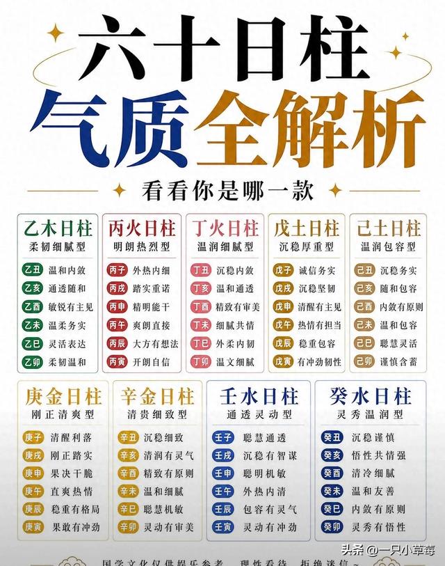 甲乙丙丁戊己庚辛壬癸:10个字拆开看,原来每个都有五行和阴阳