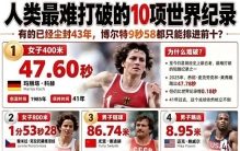 人类最难打破的十大田径世界纪录，博尔特9秒58居然只排第十