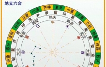 地支六合不是死记硬背：日月运行轨迹一推，六组配对全懂了