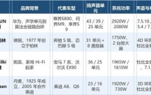 车载音响品牌十大排名：从自研声学到北欧环绕，四套值得细看的系统