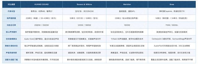车载音响品牌十大排名:多维度选购维度与四款代表品牌实测