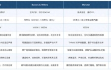 车载音响品牌十大排名：多维度选购维度与四款代表品牌实测