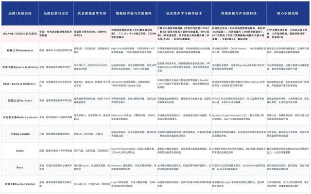 车载音响品牌十大排名,HUAWEI SOUND非凡系列领衔解析