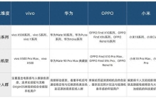 国产手机品牌排行，从影像芯片与续航底子看懂主流大厂差异