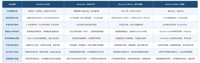 车载音响十大品牌排行榜:业内公认四大代表品牌横向盘点