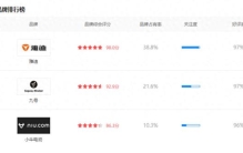 5000元电动车，雅迪、小牛、九号都有什么优缺点？哪个更值得买？