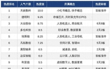 今日十大热股：天娱数科热度满分居首，大业股份6天6板领衔，多股接连涨停走强